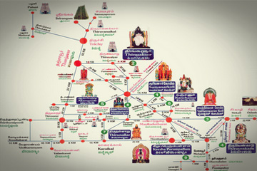 kumbakonam navagraha tour arrangement